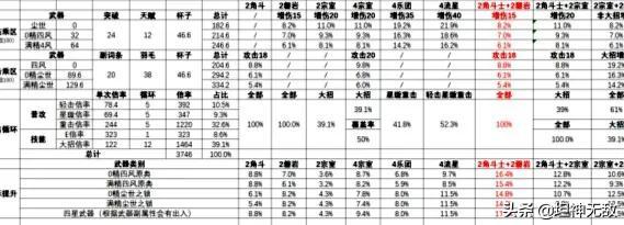 凝光圣遗物推荐前期（平民凝光带什么圣遗物）--第2张