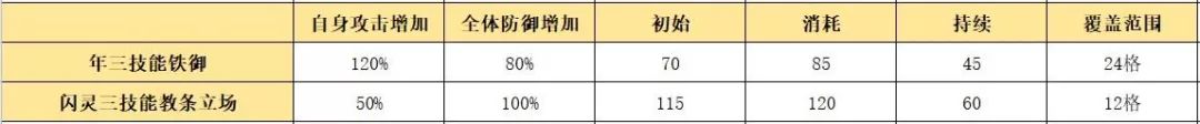 明日方舟年值得练吗（细干员测评和用法解析）  第7张