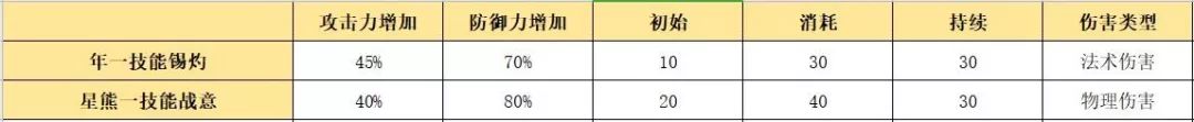 明日方舟年值得练吗（细干员测评和用法解析）  第4张