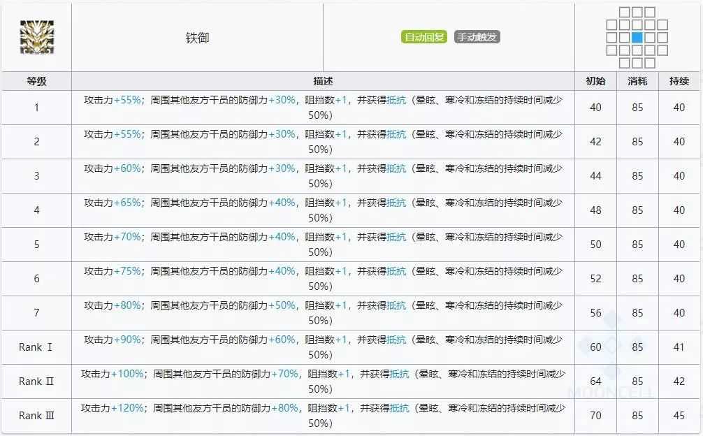 明日方舟年值得练吗（细干员测评和用法解析）  第6张