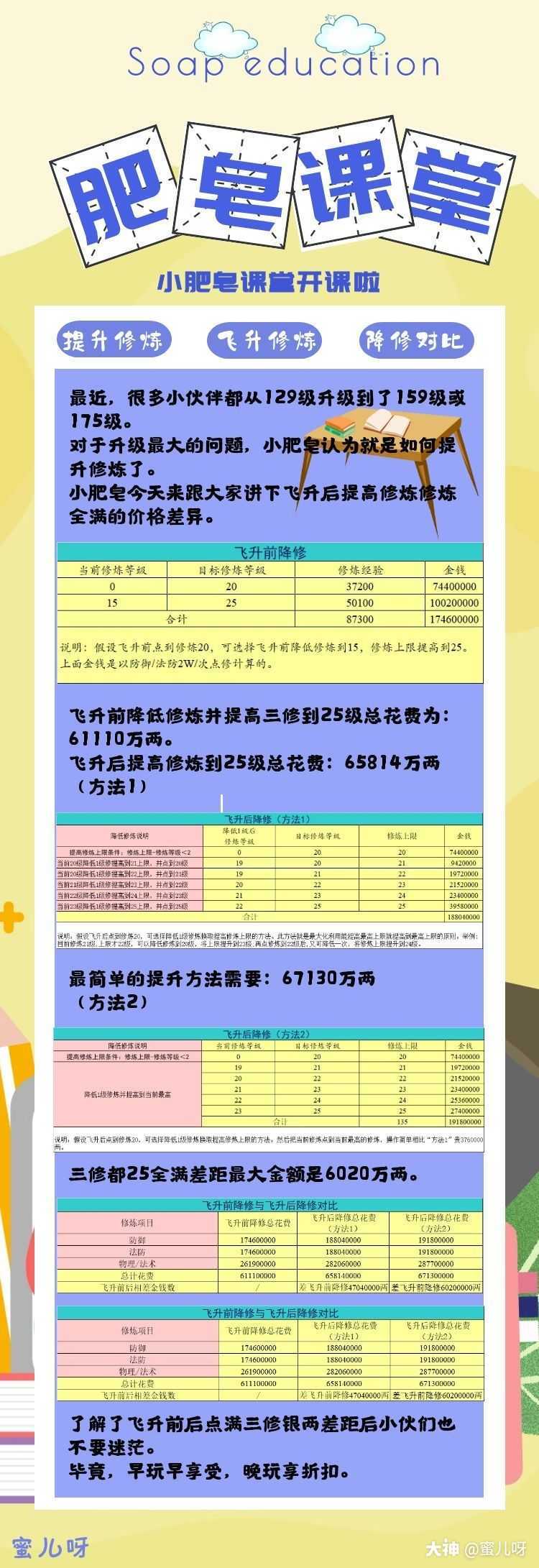 梦幻西游降修最划算攻略2022（梦幻西游飞升降修提高修炼价格差异对比）--第1张