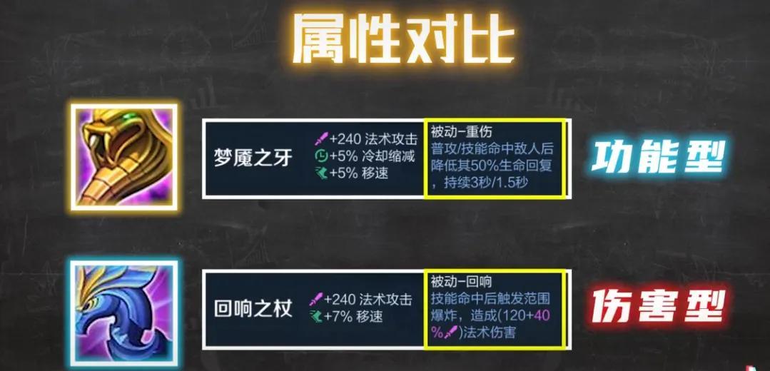 王者荣耀梦魇是什么装备（游戏对局中制裁和梦魇性价比分析）--第4张