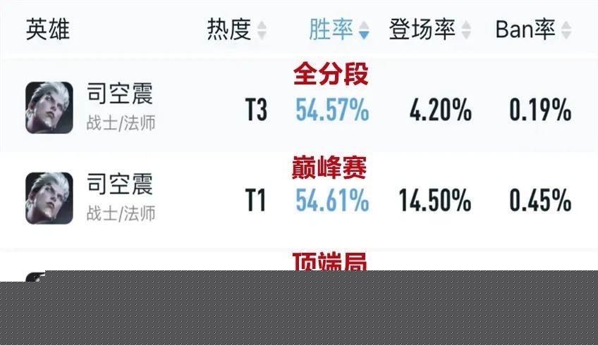 司空震怎么玩连招技巧（司空震打野黑科技玩法）--第1张