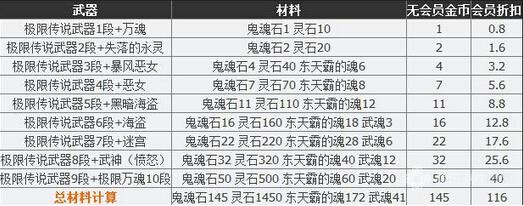 剑灵s2武器都有哪几个（剑灵白青版本各传说武器属性一览）  第10张