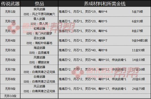 剑灵s2武器都有哪几个（剑灵白青版本各传说武器属性一览）--第12张