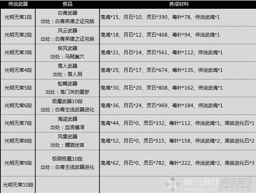 剑灵s2武器都有哪几个（剑灵白青版本各传说武器属性一览）--第16张