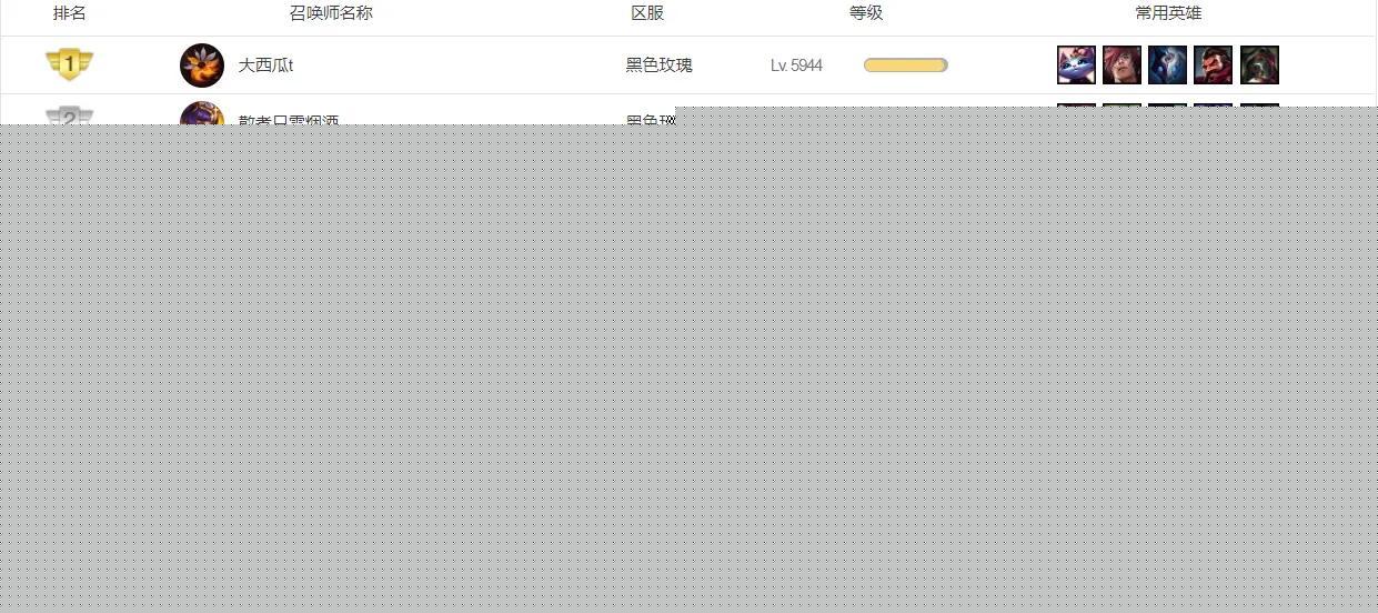 英雄联盟等级最高是多少级（2022英雄联盟等级排行前五十）--第1张