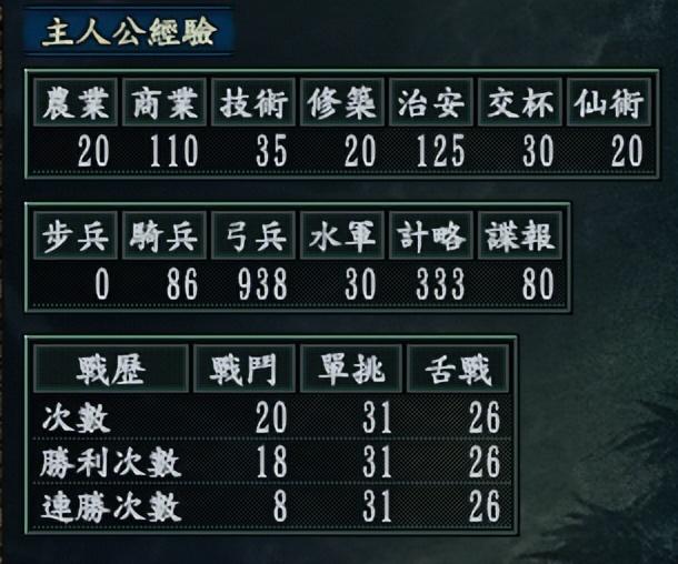 三国志几最好玩最经典（三国志中集大成的RPG）  第4张