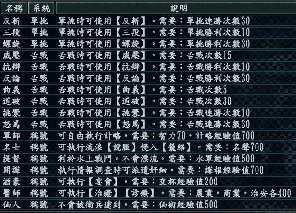 三国志几最好玩最经典（三国志中集大成的RPG）  第3张