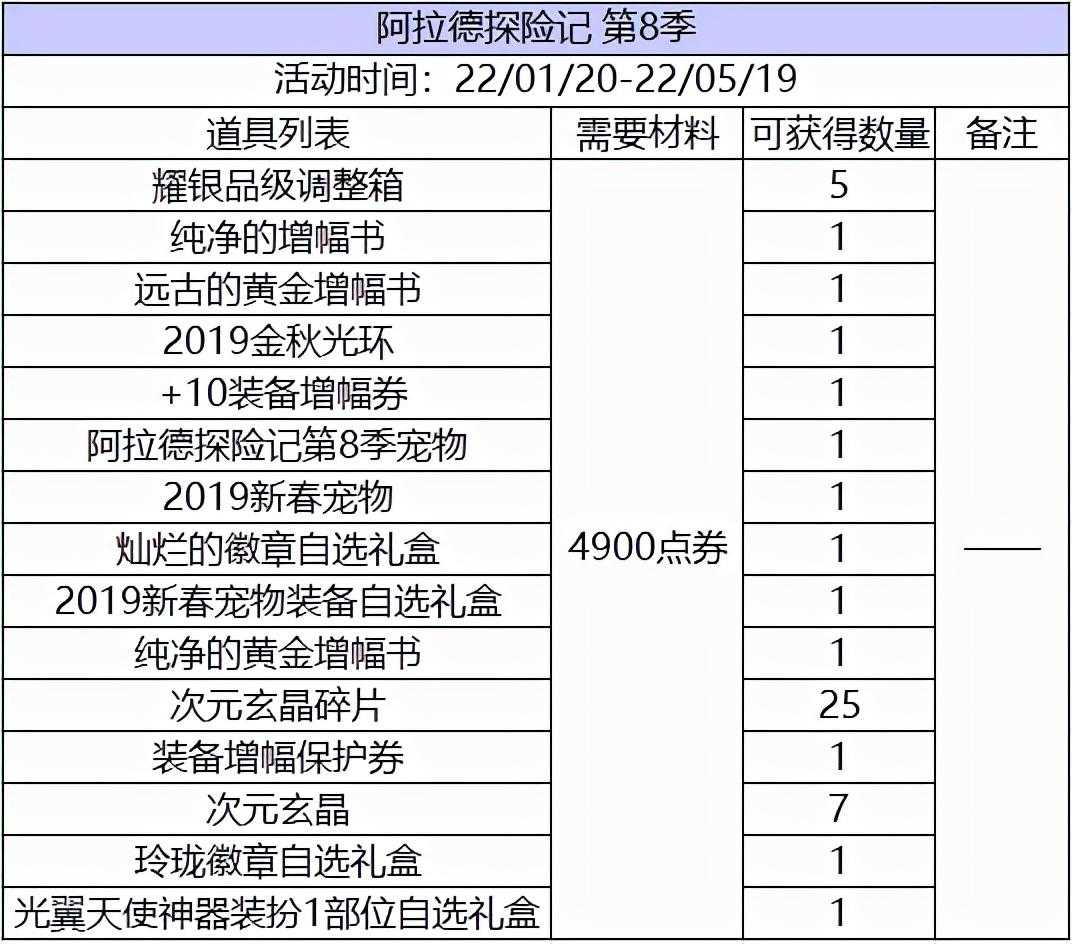 DNF变异的扭转书有什么用（2022DNF商业化道具分析）--第9张