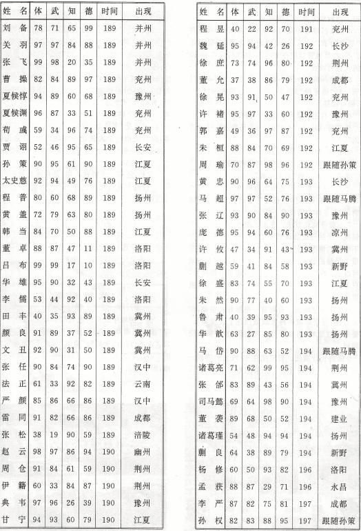 三国志2霸王的大陆详细攻略（三国志2霸王的大陆新手攻略）  第12张