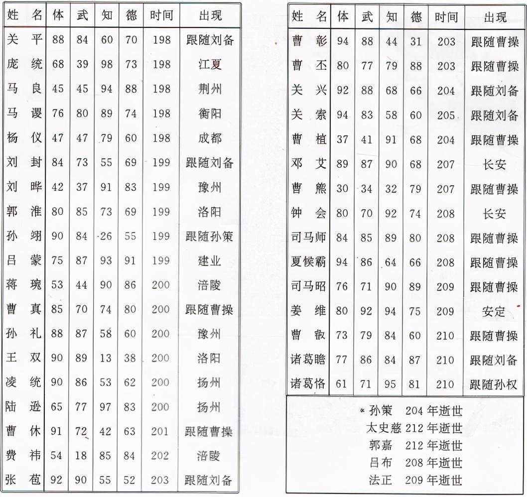 三国志2霸王的大陆详细攻略（三国志2霸王的大陆新手攻略）  第13张