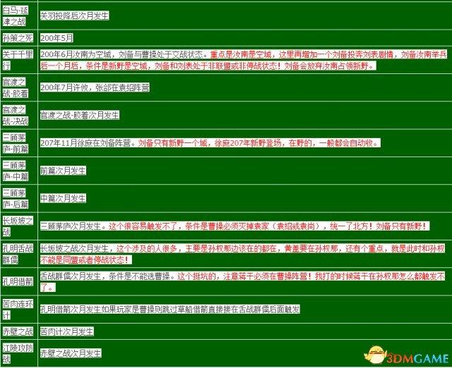 三国志13历史事件触发条件（ 三国志13触发剧情一览）  第3张