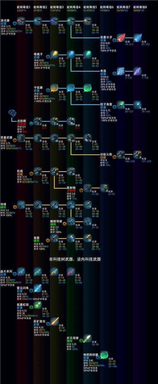 群星科技树总览图3.4（新手向完整科技树图文解析）--第1张