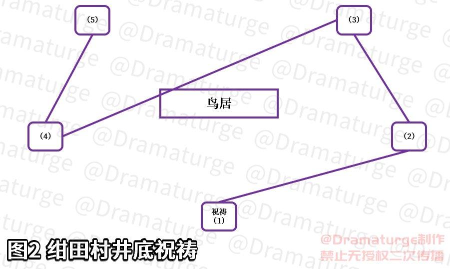 原神神樱大祓任务三个位置解密（原神神樱大祓结界破解方法一览）--第7张