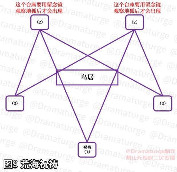 原神神樱大祓任务三个位置解密（原神神樱大祓结界破解方法一览）--第22张