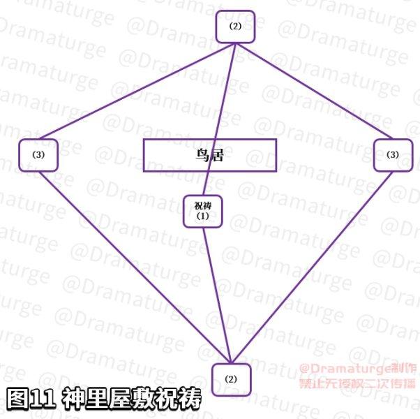 原神神樱大祓任务三个位置解密（原神神樱大祓结界破解方法一览）--第25张