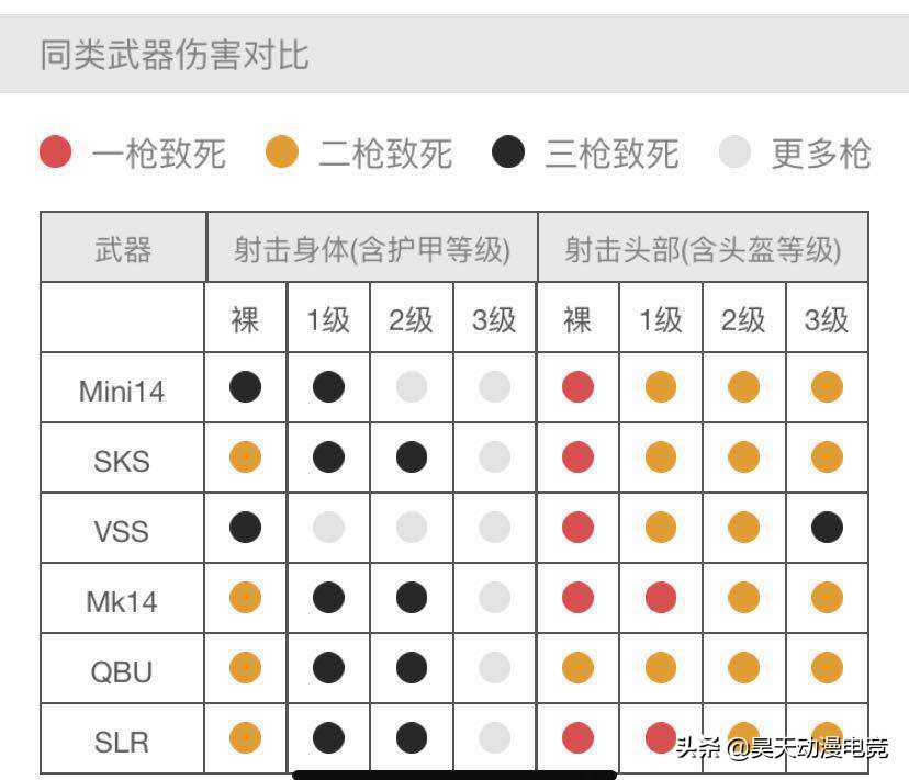 绝地求生slr射手步枪几枪打倒人（刺激战场SLR快速上手攻略）--第2张