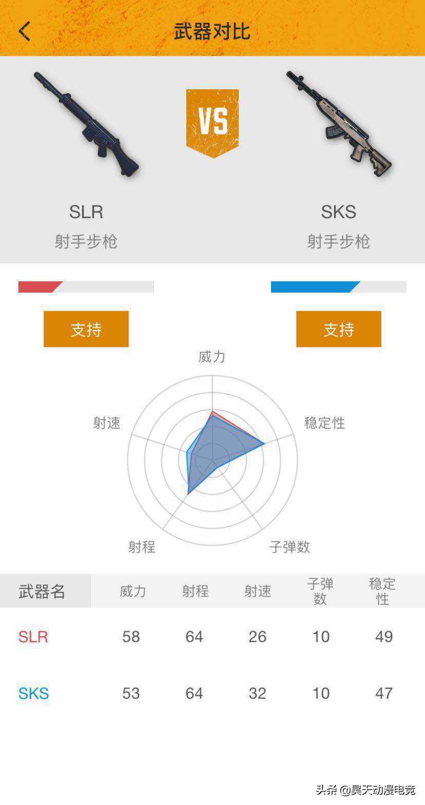 绝地求生slr射手步枪几枪打倒人（刺激战场SLR快速上手攻略）--第1张