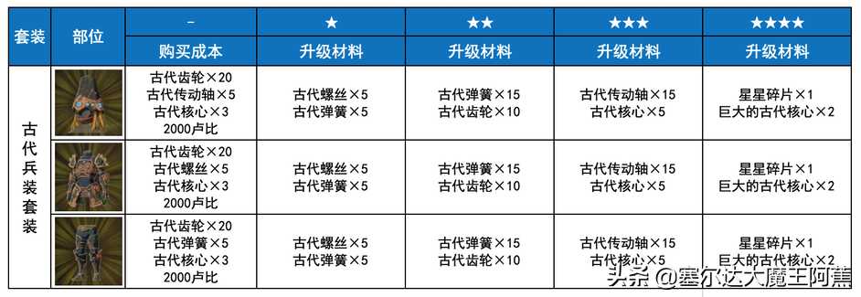 switch塞尔达传说攻略2022（荒野之息全服装获取升级攻略）--第5张