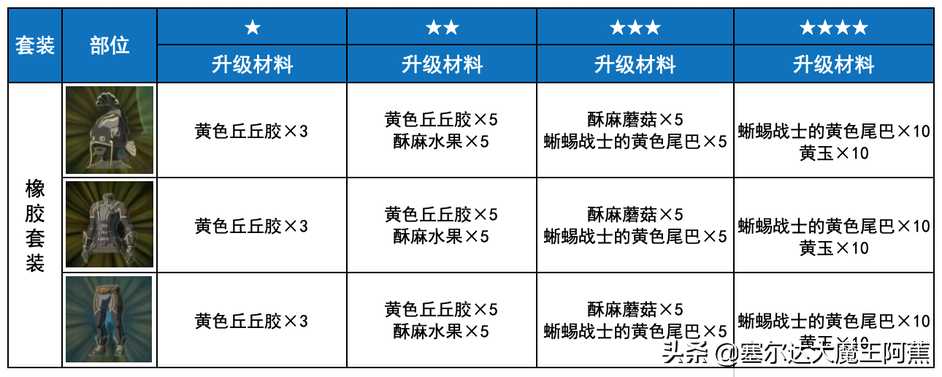 switch塞尔达传说攻略2022（荒野之息全服装获取升级攻略）--第12张