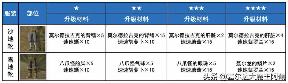 switch塞尔达传说攻略2022（荒野之息全服装获取升级攻略）--第58张