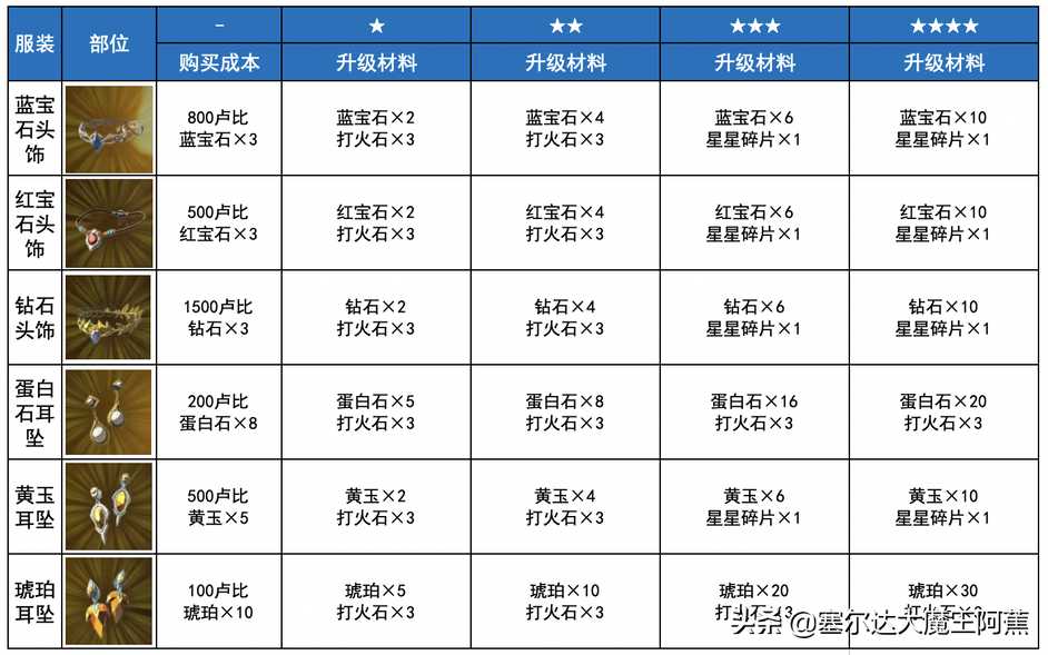 switch塞尔达传说攻略2022（荒野之息全服装获取升级攻略）--第63张