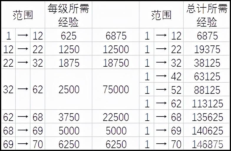 使命召唤战区玩法介绍（使命召唤战区枪械经验升级方式总结）--第1张