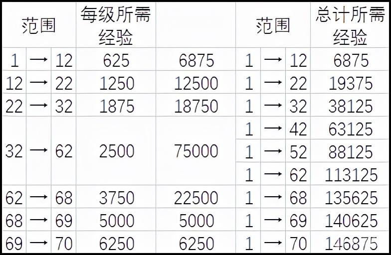 使命召唤战区玩法介绍（使命召唤战区枪械经验升级方式总结）--第1张