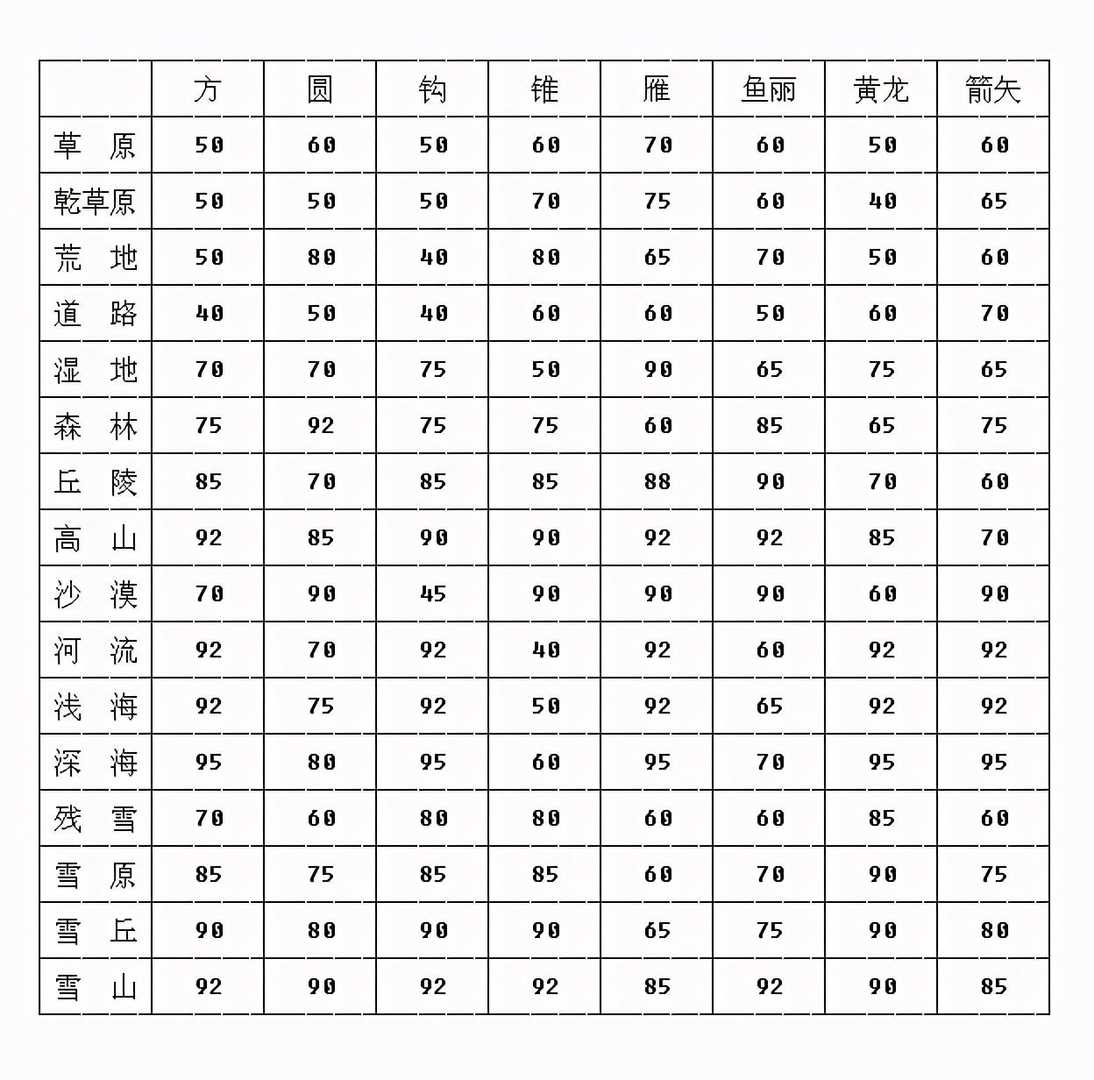 三国群英传地图详解（三国群英传4之精彩大地图评析）--第5张