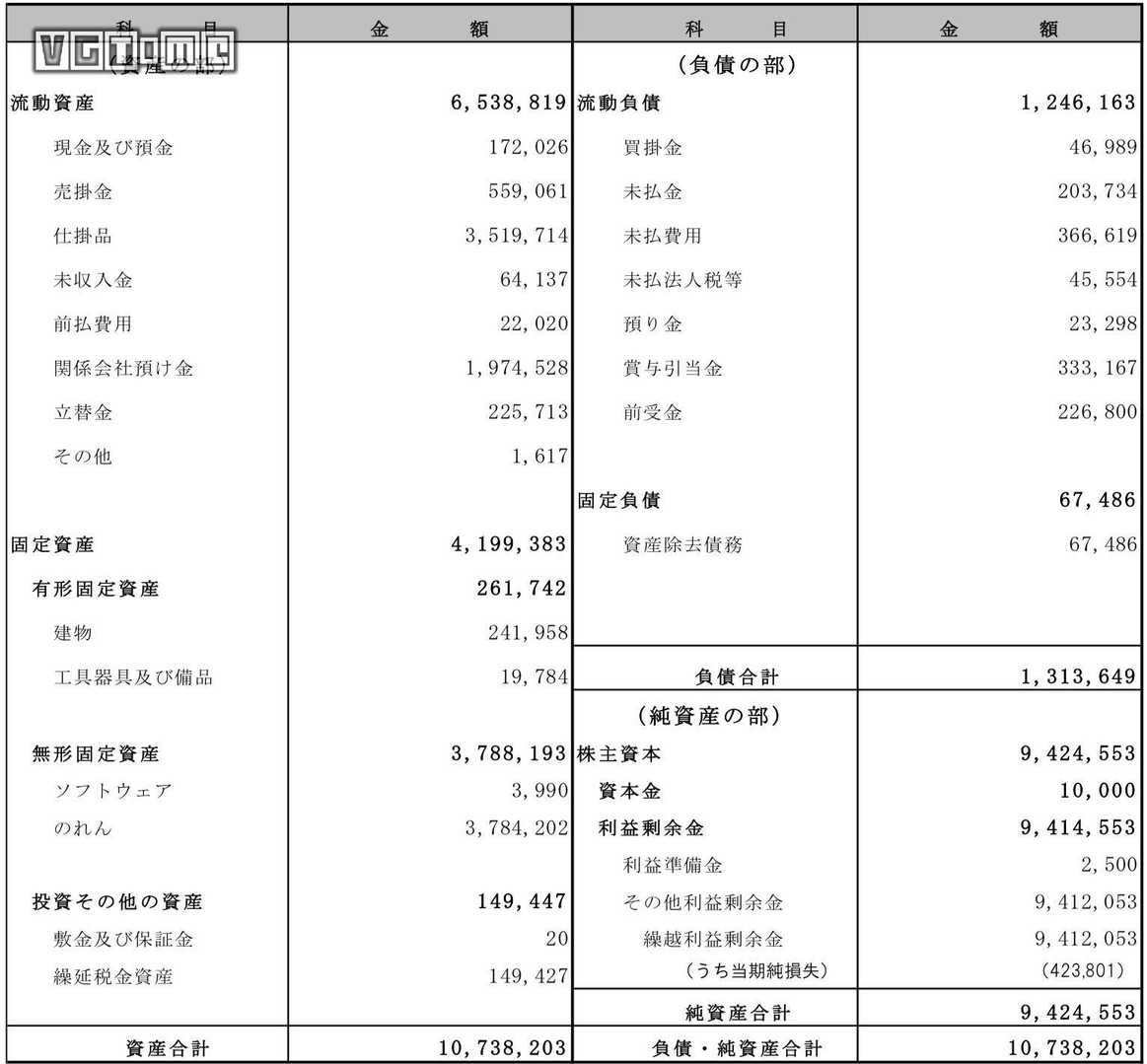 2022女神异闻录5销量（ATLUS财报：游戏销量远超预期）  第4张