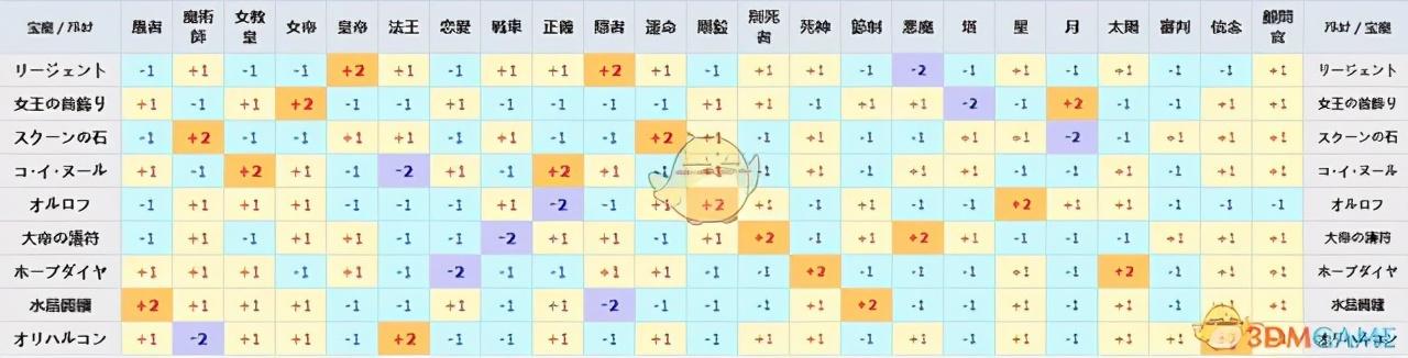 女神异闻录5 合成公式（《女神异闻录5R》合成表一览）--第3张