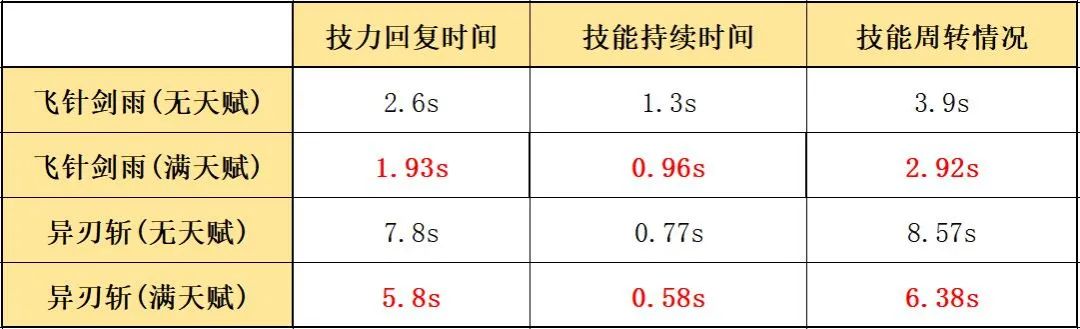 明日方舟柏喙值得练吗（五星近卫柏喙使用指南）--第6张