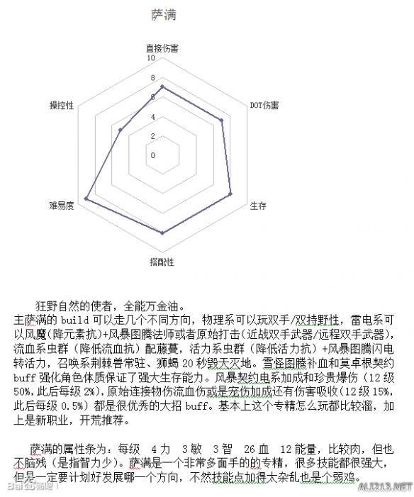 恐怖黎明技能介绍（全职业强弱分析及玩法指南）--第2张