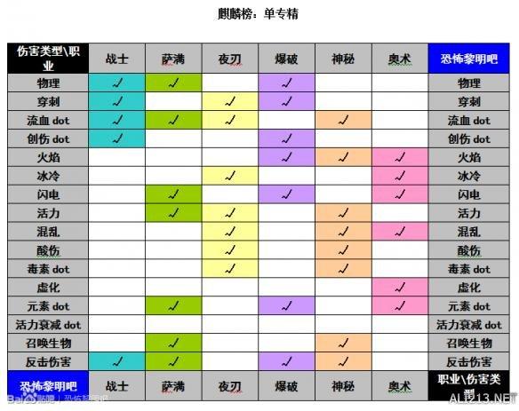 恐怖黎明技能介绍（全职业强弱分析及玩法指南）--第1张