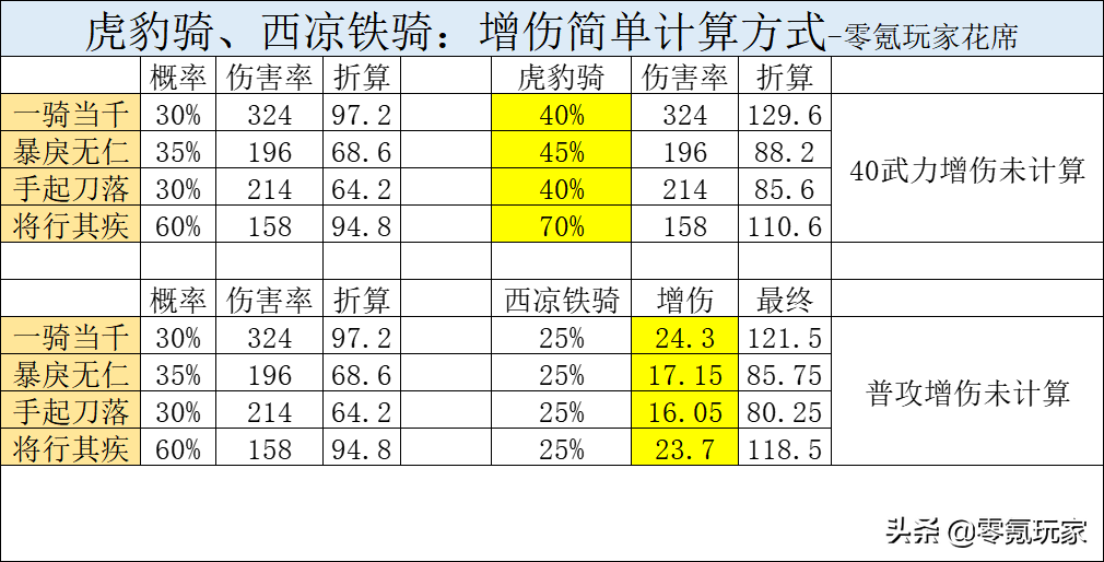 虎豹骑和西凉铁骑哪个厉害（三国志战略版特殊兵种强度详解）--第4张