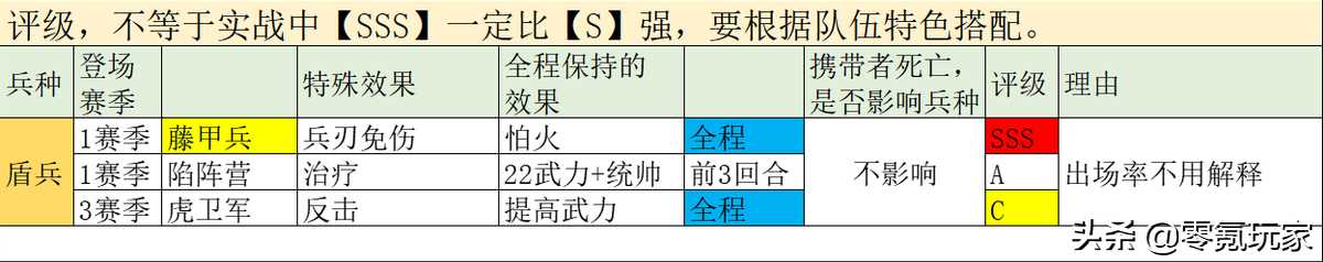 虎豹骑和西凉铁骑哪个厉害（三国志战略版特殊兵种强度详解）--第8张