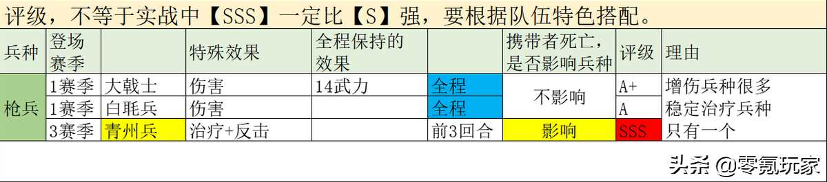 虎豹骑和西凉铁骑哪个厉害（三国志战略版特殊兵种强度详解）--第13张