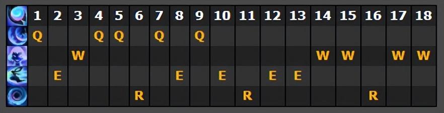 英雄联盟新英雄妮拉技能介绍（LOL新英雄尼菈全面分析符文和出装推荐）--第22张