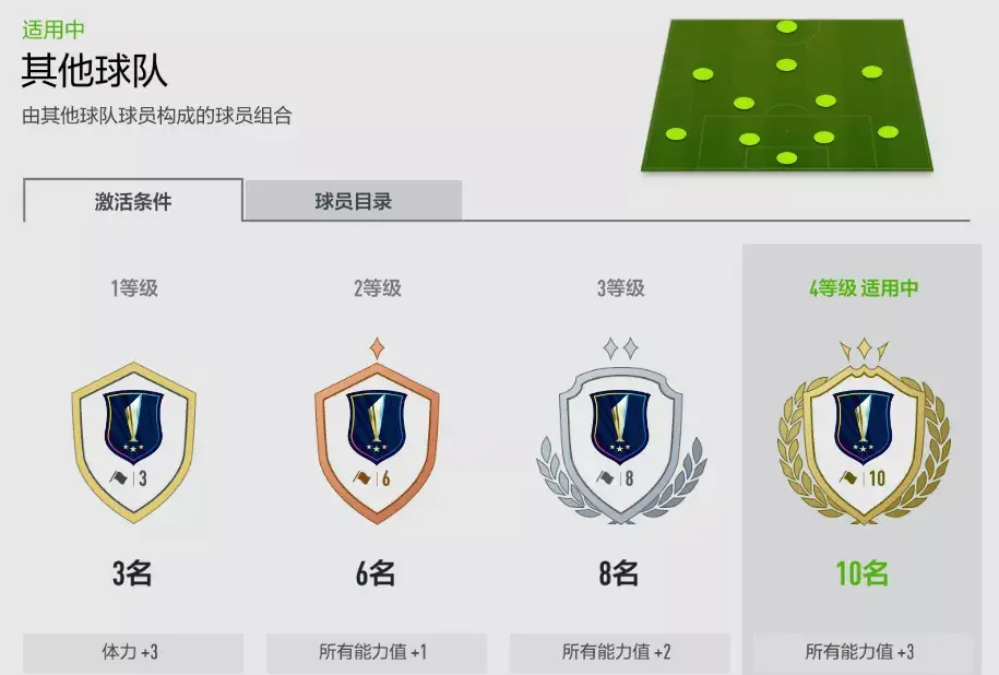 fifaonline4中后卫推荐2022（FIFAONLINE4新版本队套边锋分享）--第2张