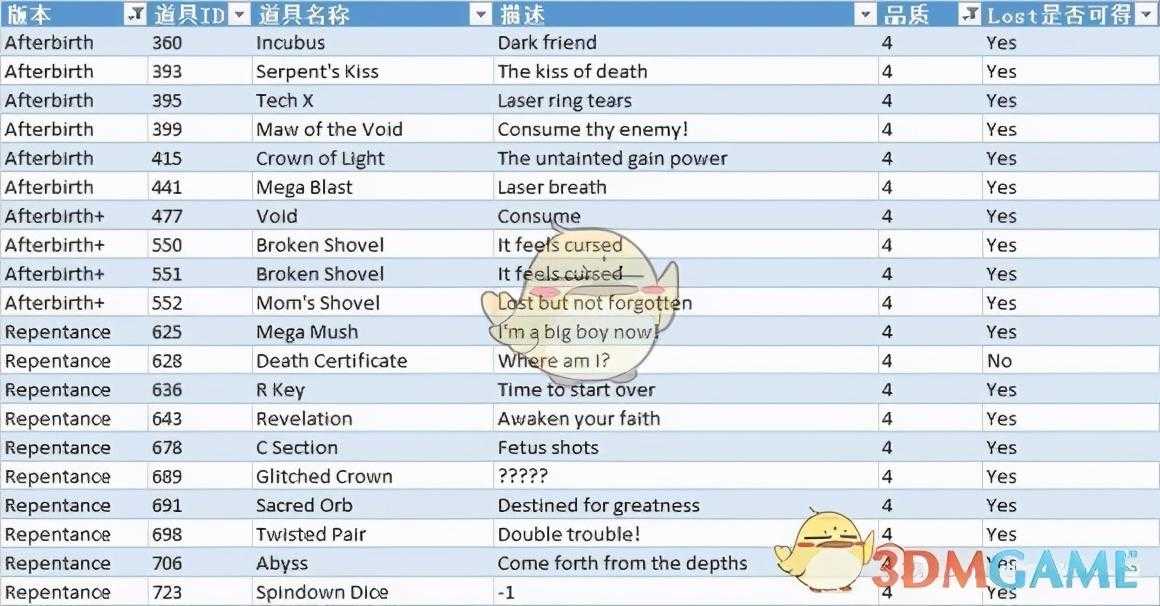 以撒的结合道具图鉴大全2022（以撒的结合忏悔恶魔房道具效果一览）--第11张