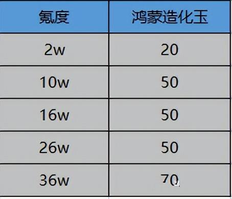 雷劫珠存多少适合2022（一念逍遥鸿蒙造化玉快速获得攻略）--第3张