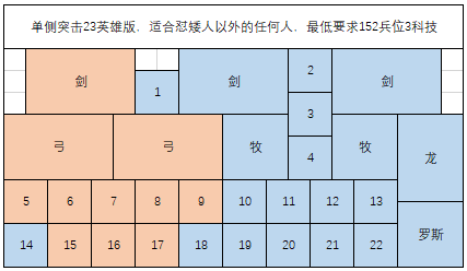 剑与家园人族排兵布阵攻略（剑与家园》人族PVP布阵）--第1张