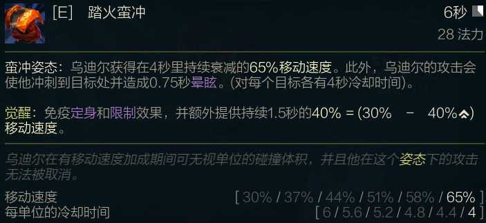 英雄联盟乌迪尔重做出装2022（LOL新版乌迪尔符文出装全面分析）--第13张