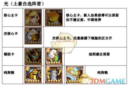 最强6色阵营搭配攻略(放置奇兵6色阵营分别是什么)--第3张 最强6色阵营搭配攻略(放置奇兵6色阵营分别是什么)--第3张
