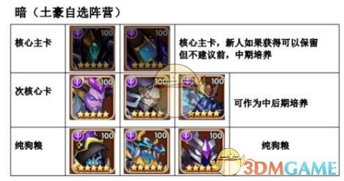 最强6色阵营搭配攻略(放置奇兵6色阵营分别是什么)--第2张 最强6色阵营搭配攻略(放置奇兵6色阵营分别是什么)--第2张