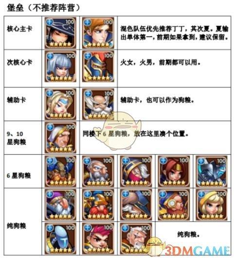 最强6色阵营搭配攻略(放置奇兵6色阵营分别是什么)--第4张 最强6色阵营搭配攻略(放置奇兵6色阵营分别是什么)--第4张