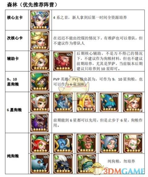 最强6色阵营搭配攻略(放置奇兵6色阵营分别是什么)--第5张 最强6色阵营搭配攻略(放置奇兵6色阵营分别是什么)--第5张