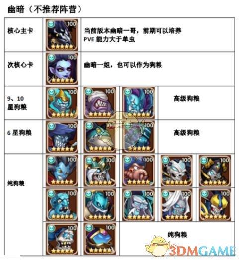 最强6色阵营搭配攻略(放置奇兵6色阵营分别是什么)--第7张 最强6色阵营搭配攻略(放置奇兵6色阵营分别是什么)--第7张