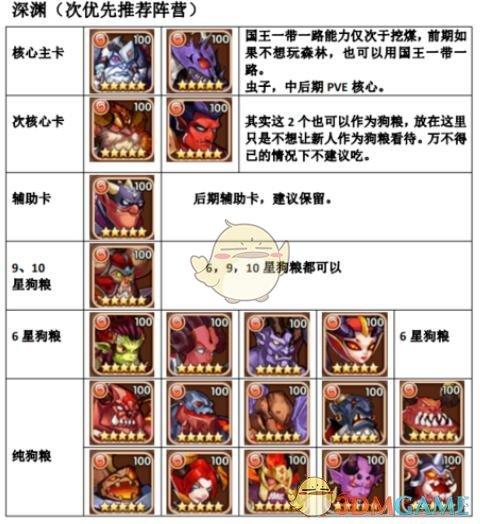 最强6色阵营搭配攻略(放置奇兵6色阵营分别是什么)--第6张 最强6色阵营搭配攻略(放置奇兵6色阵营分别是什么)--第6张